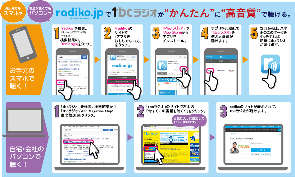 radiko.jpの聴き方